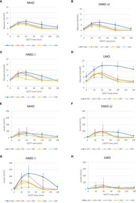 A multi-center study on glucometabolic response to bariatric surgery for different subtypes of obesity